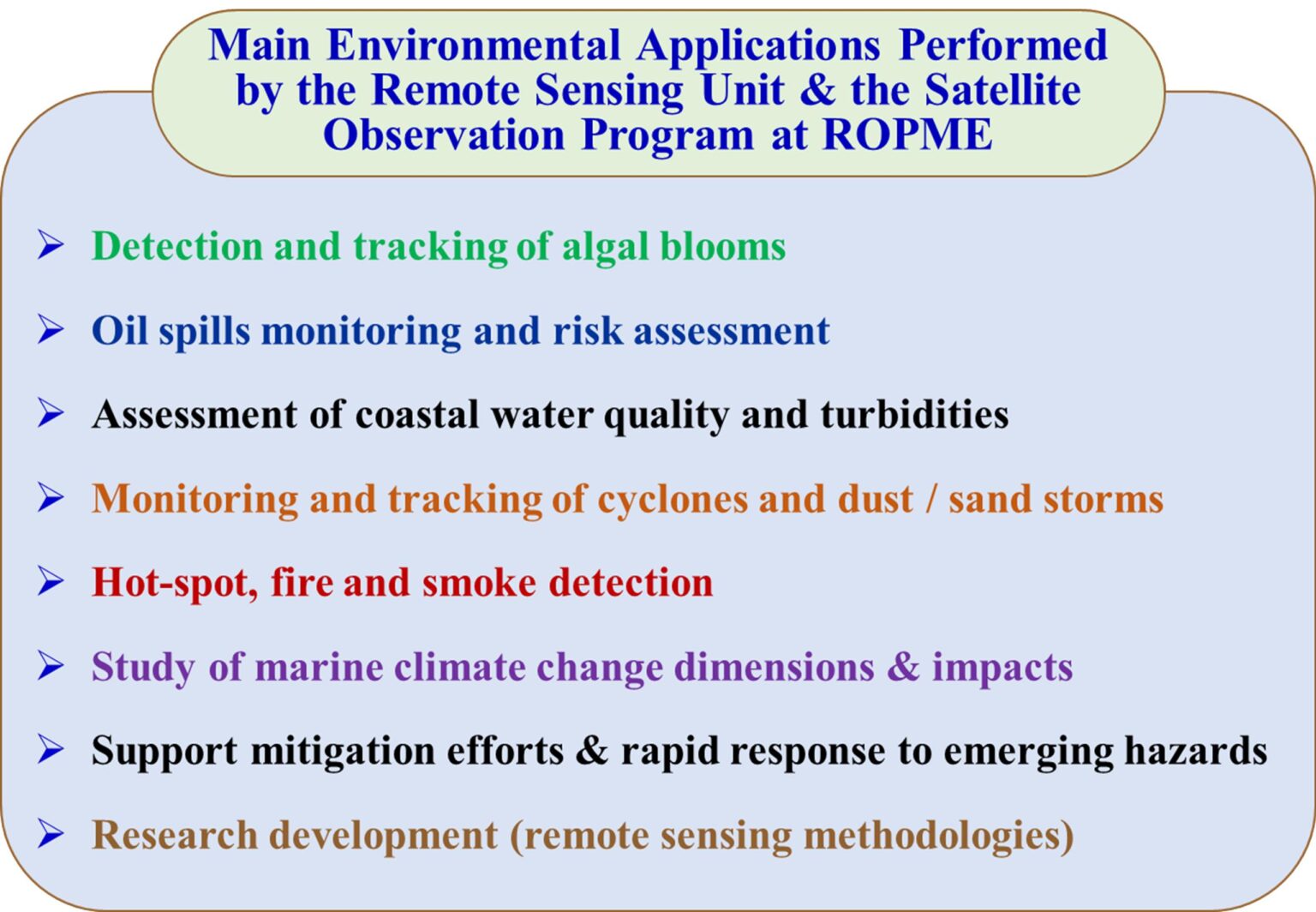 Snap Remote Sensing Program Satellite Observation of ROPME Sea Area - ROPME